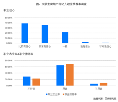 房地产行业人才结构优化: 经纪人学历提升与职业发展成果显著
