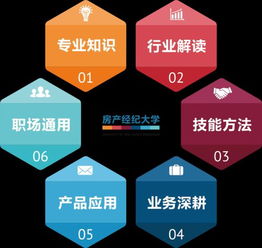 数字化赋能新篇章 58同城与安居客如何引领房产经纪与物业管理行业的蜕变升级