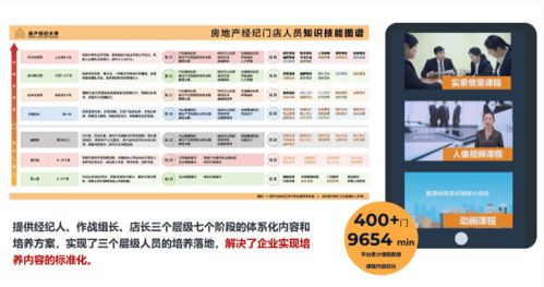 58同城安居客升级房产经纪大学2.0，以企业服务新战略赋能物业管理新生态